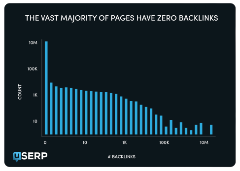 backlink count chart