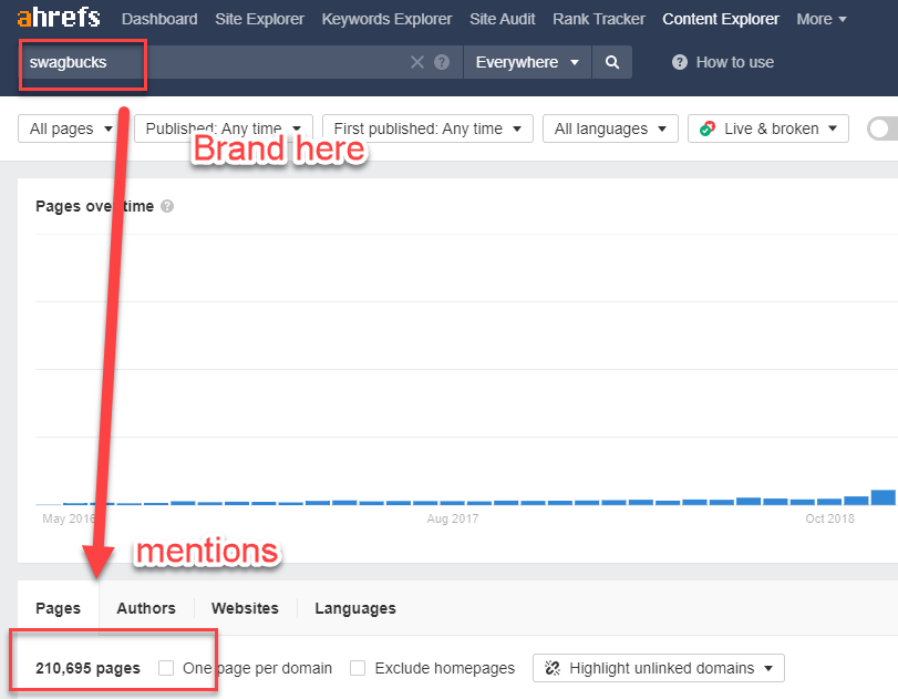 ahrefs brand mention monitoring