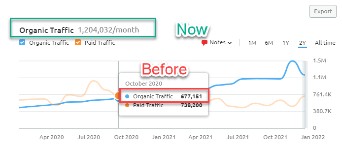 pimiso.com Website Traffic, Ranking, Analytics [July 2023]