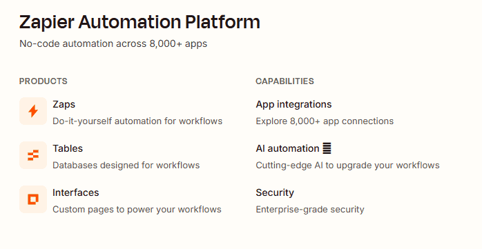 Zapier supports no-code automation connecting to over 8,000 apps
