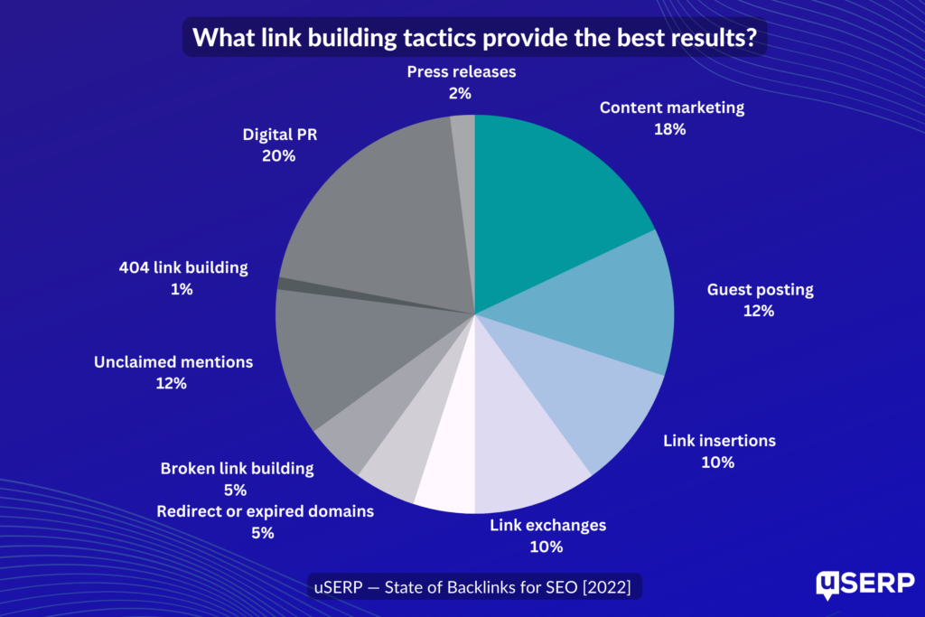 Link Building Outreach