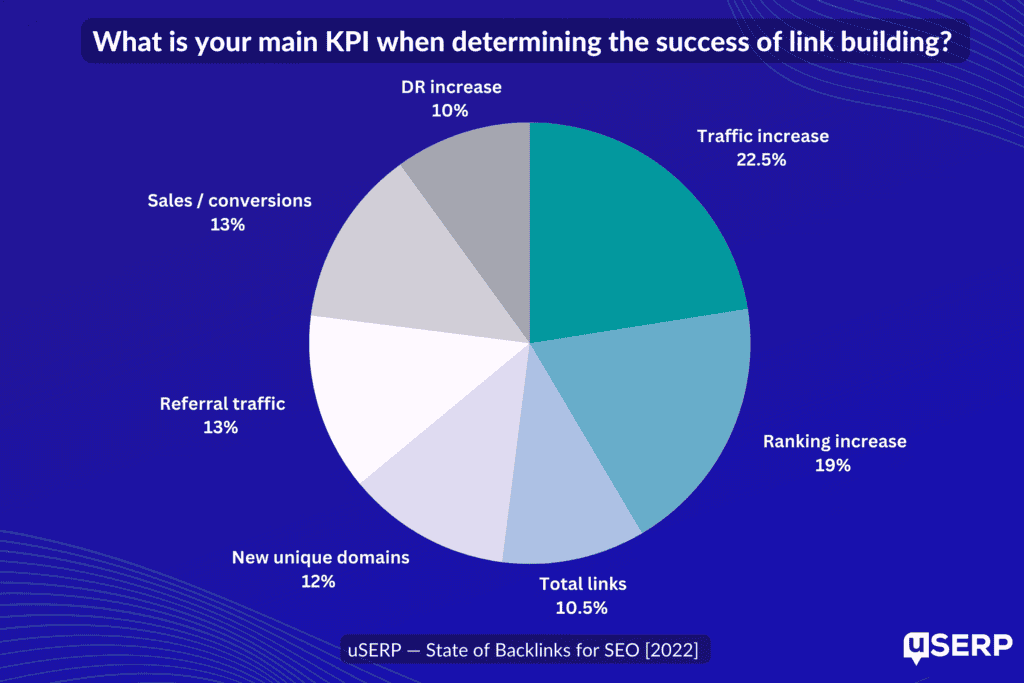 Tracking Backlinks