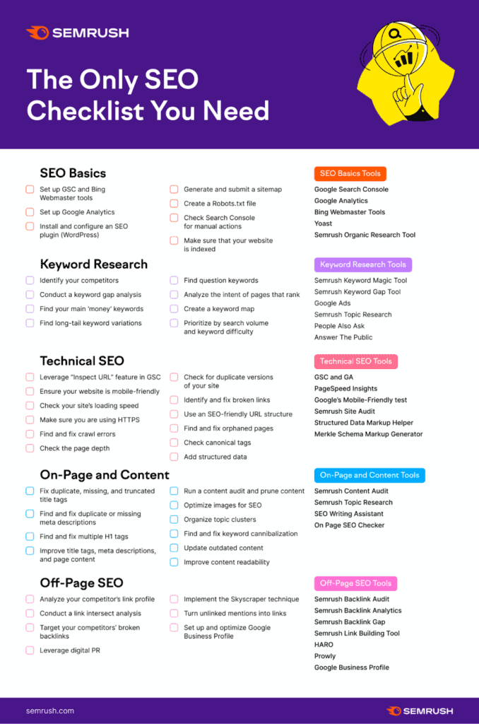 SEO checklist from Semrush