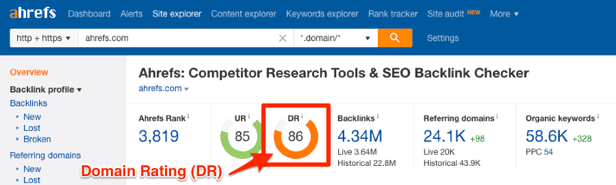 Screenshot of Ahrefs' tool highlighting Domain Rating (DR)