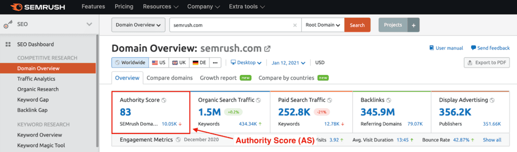 Screenshot of SEMRush's tool highlighting Authority Score (AS)