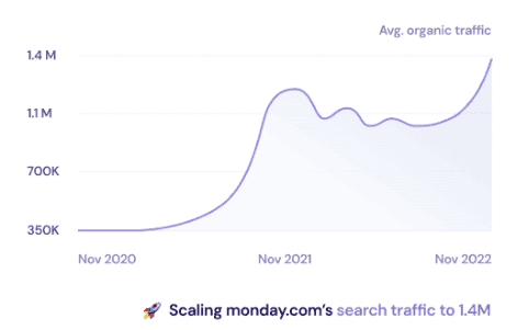uSERP's screenshot of Monday's results