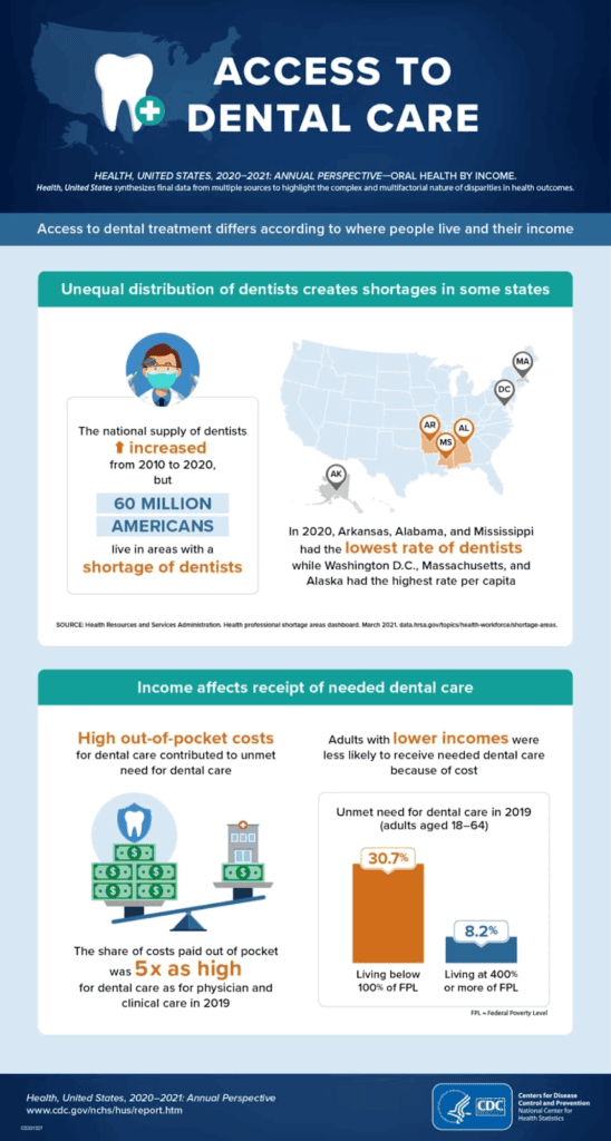 Infographic