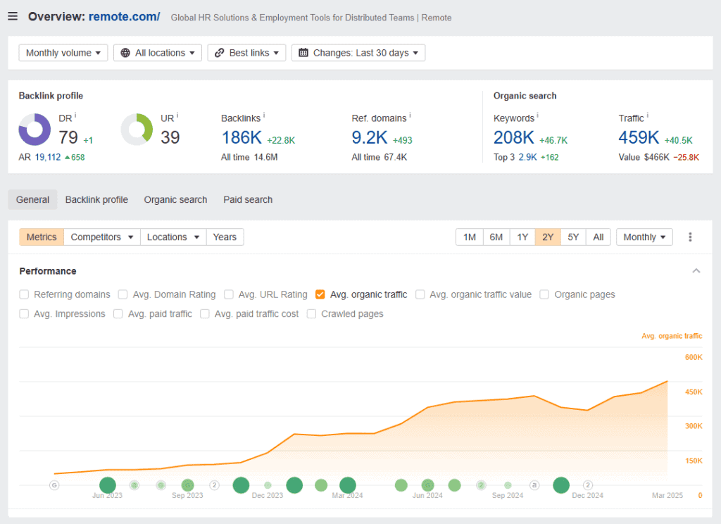 Screenshot of uSERP's organic traffic results for Remote.
