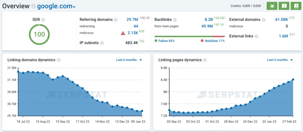 Screenshot of Serpstat's backlink analysis.
