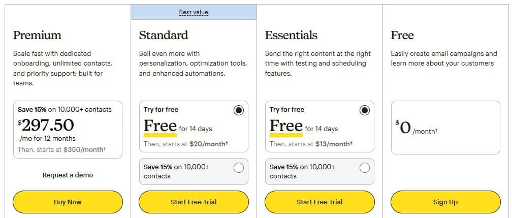 Mailchimp's pricing plans