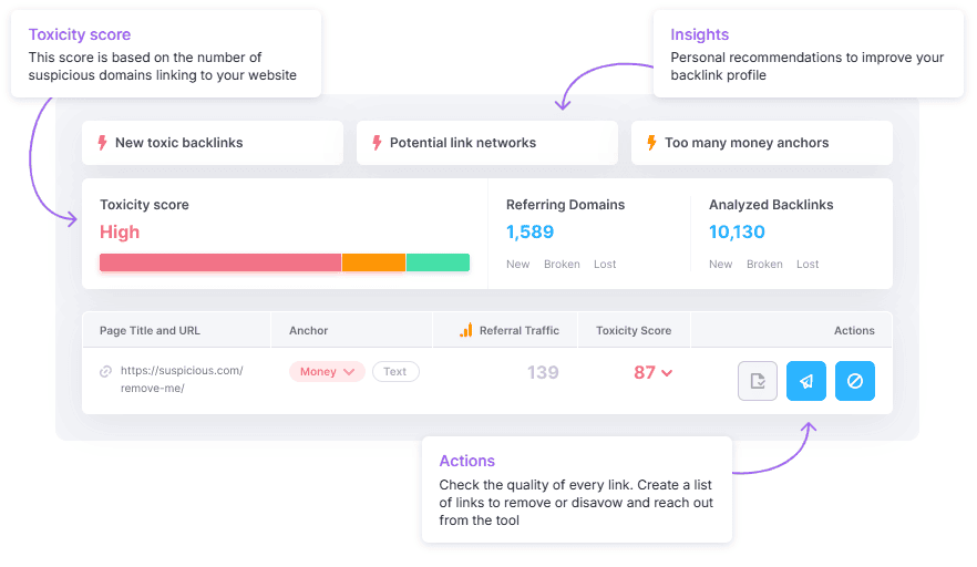Backlink audit in Semrush
