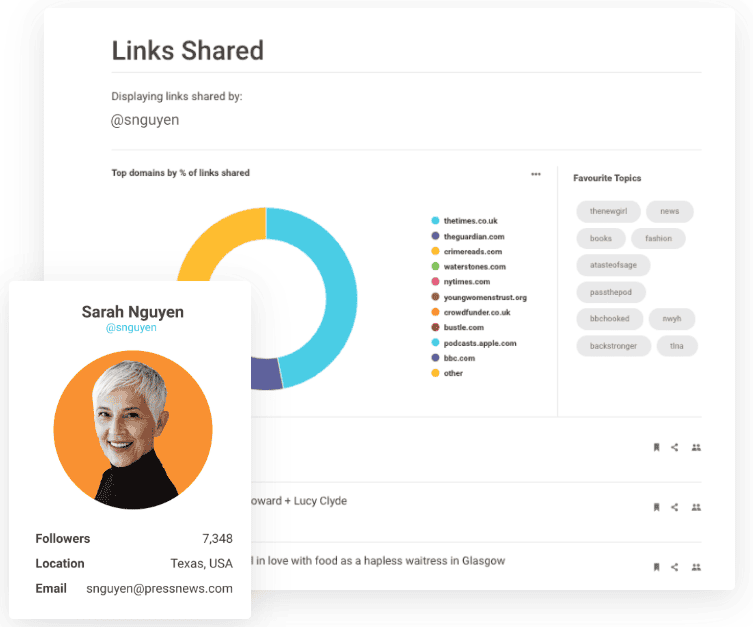 Influencer collaboration with BuzzSumo