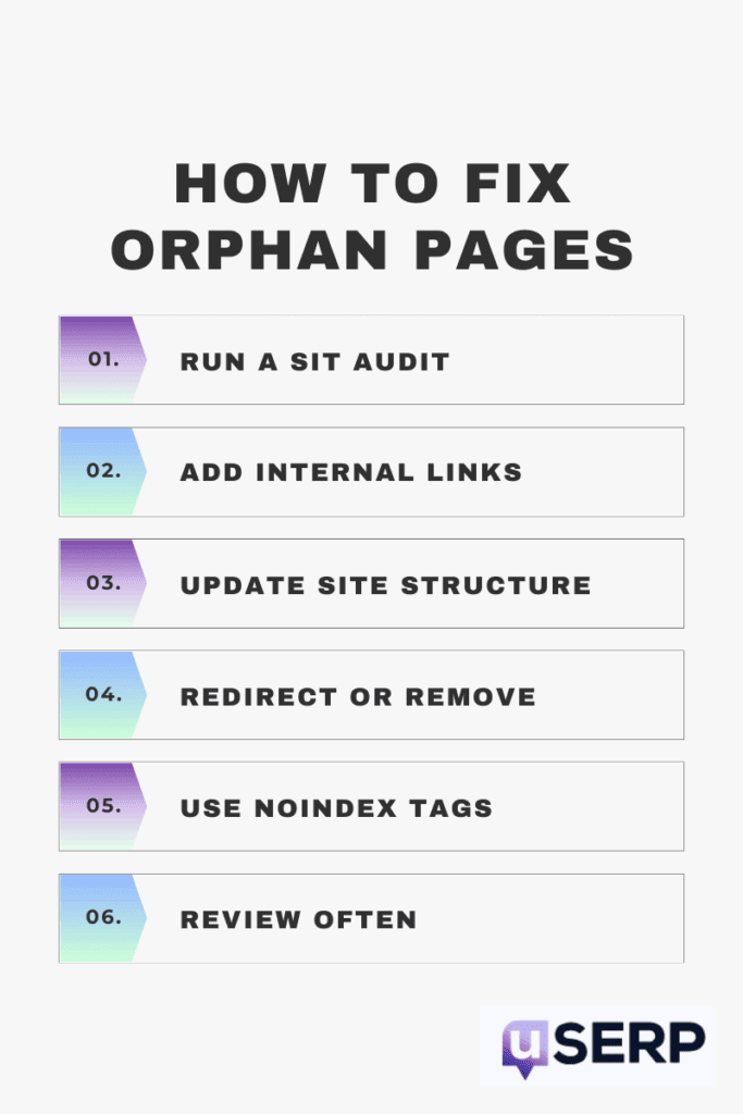 How to Fix Orphan Pages
Table shows steps to fix orphan pages.
