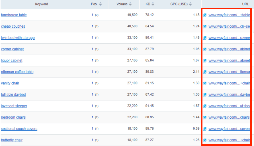 Internal Search Results Pages for Wayfarer
Table shows Wayfarer search terms and corresponding internal search results page URLs.

