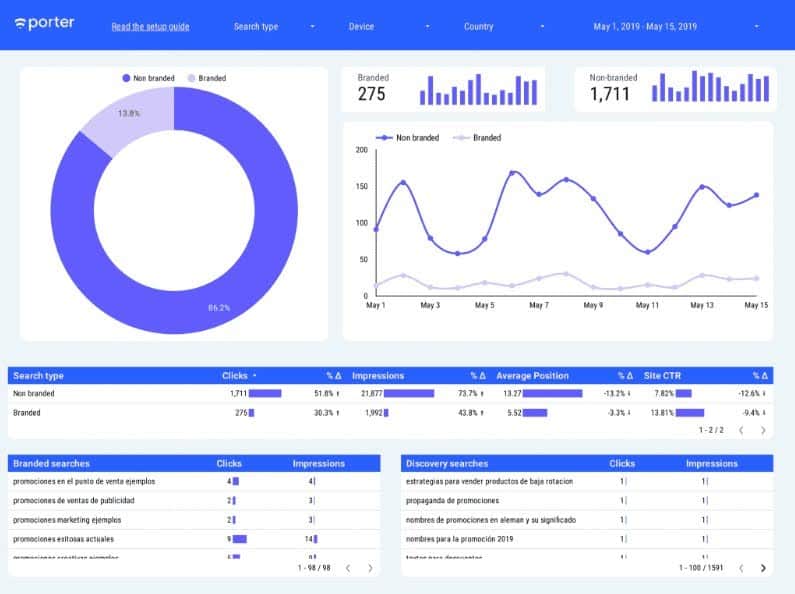 screenshot of branded vs unbranded LookerStudio dashboard