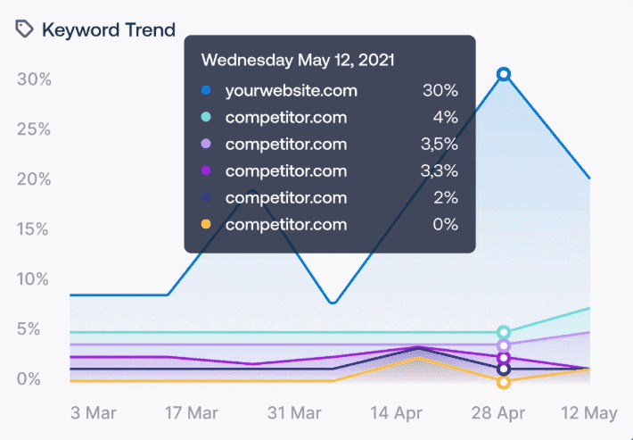 Screenshot of Keyword.com