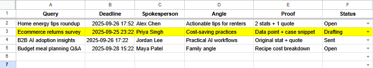 Google Sheets HARO workflow Building a rapid-response workflow inside Google Sheets