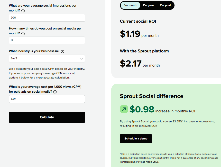 Sprout Social's social media ROI calculator.