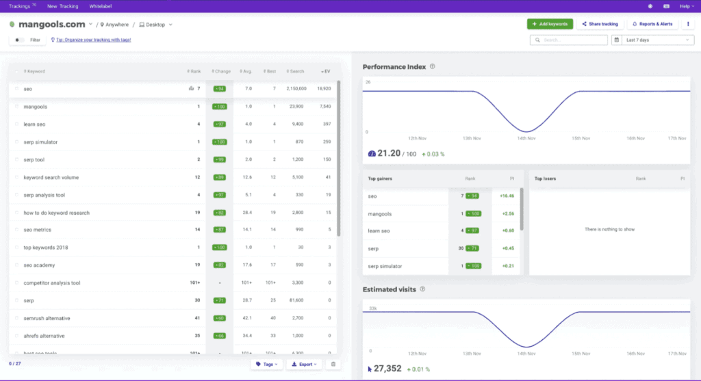 Screenshot of SERPWatcher by Mangools.