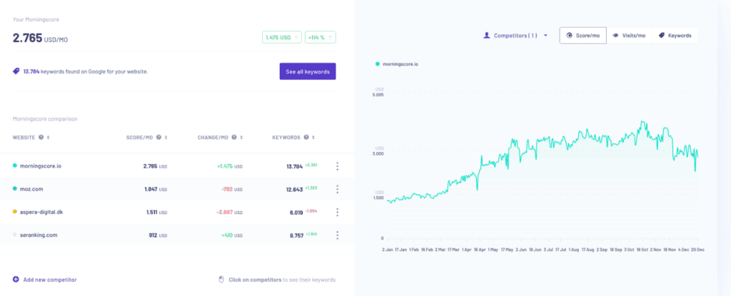 Screenshot of Morningscore.io