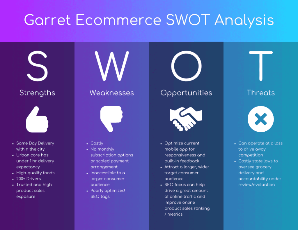 Garret Ecommerce SWOT Analysis Template