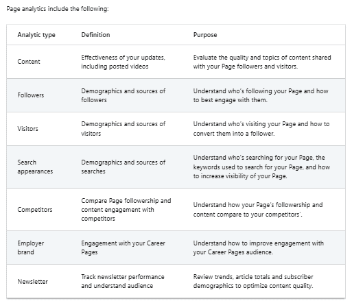 LinkedIn page analytics LinkedIn page analytics