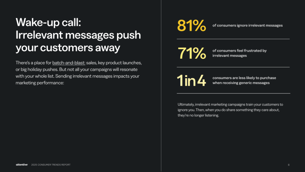 Statistical data from Attentive about the influence of irrelevant marketing messaging on consumer behavior
