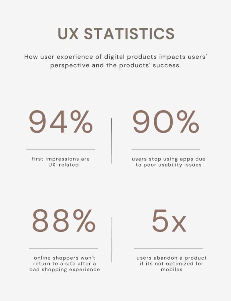 UX statistics
