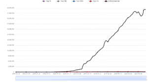 Every Rss Season What Is RSS: A Simple Guide to Feeds and SEO | uSERP