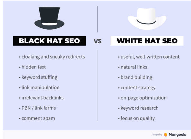 Black hat SEO vs white hat SEO