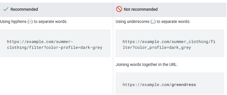 Using hyphens in URLs.