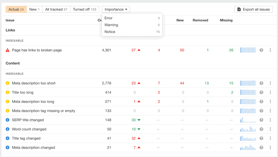 Audit by Ahrefs.