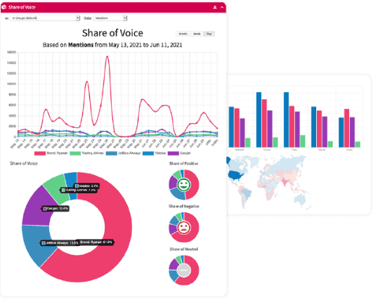 Share of voice in Mentionlytics.