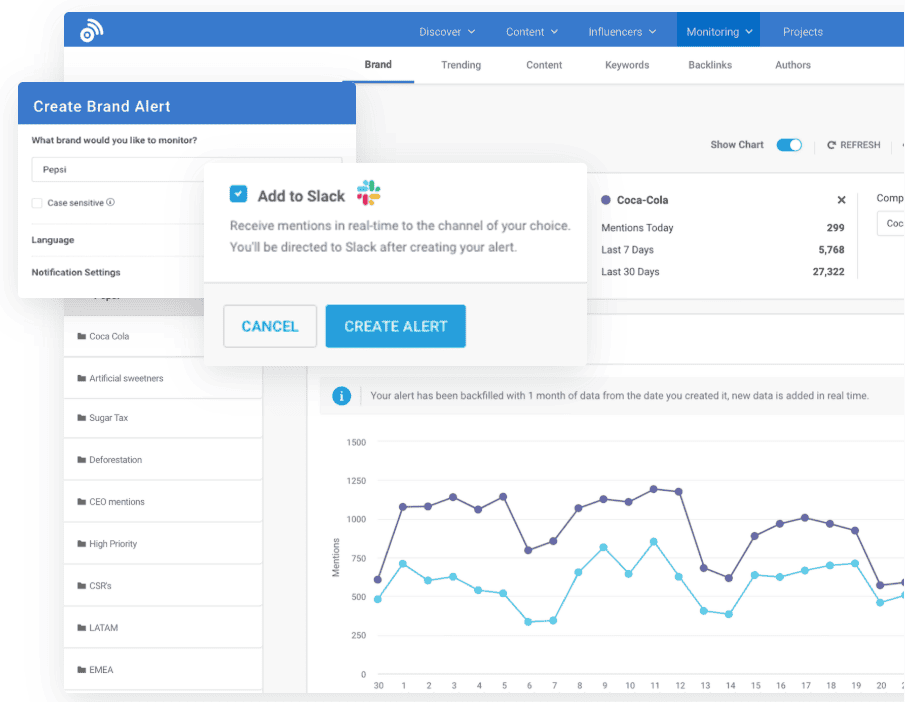 Brand monitoring in BuzzSumo.