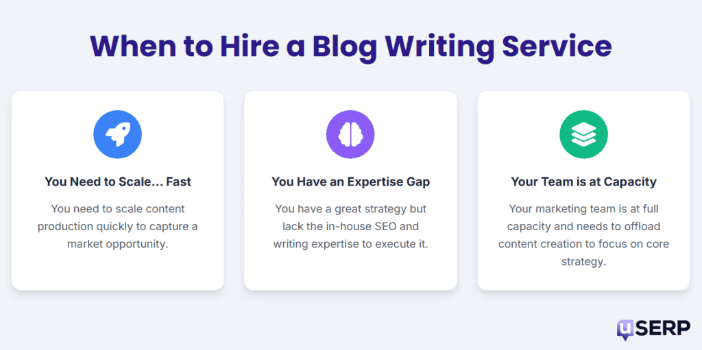 Infographic showing three scenarios of when to hire a content writing service
