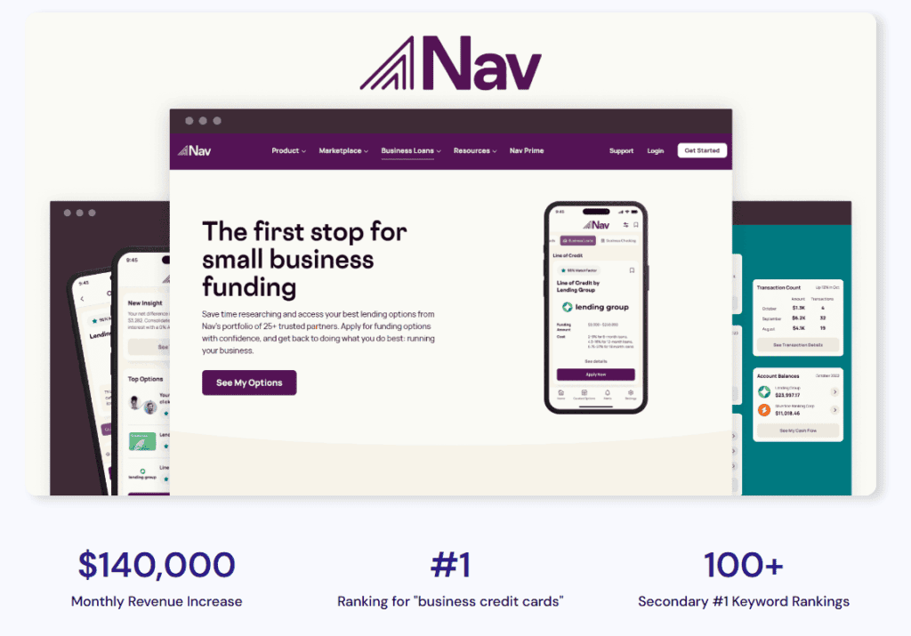 Screenshot of Nav case study depicting the key result from outsourcing content creation and PR to uSERP: Increase of $140,000 in monthly revenue, ranking #1 for "business credit cards", and 100+ secondary #1 keyword rankings