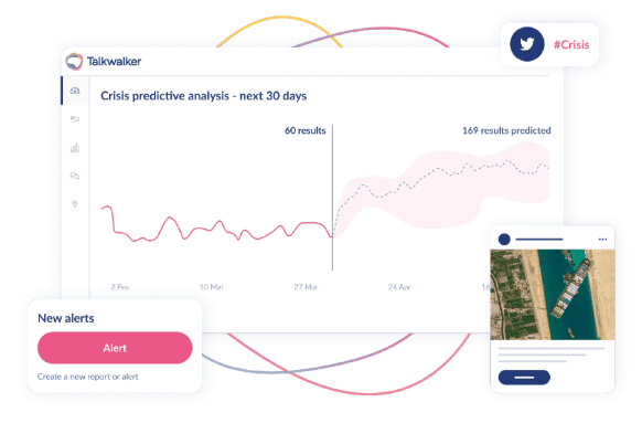 Real-time alerts in Talkwalker.