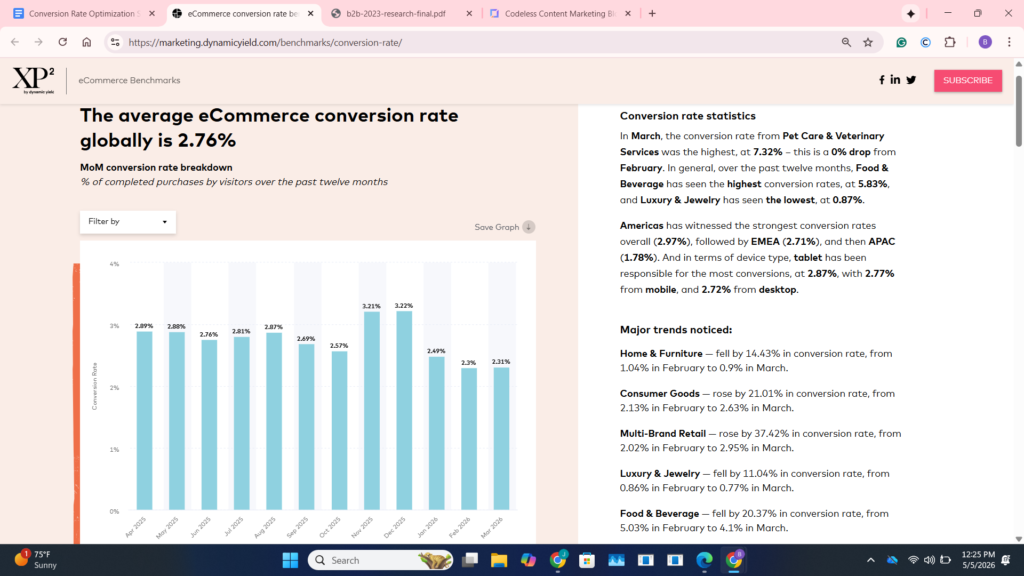 Dynamic Yield’s eCommerce Benchmarks