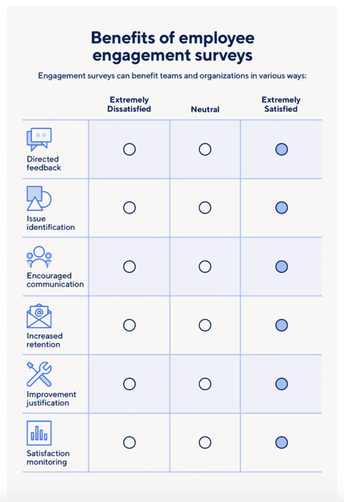 Benefits of employee engagement survey
