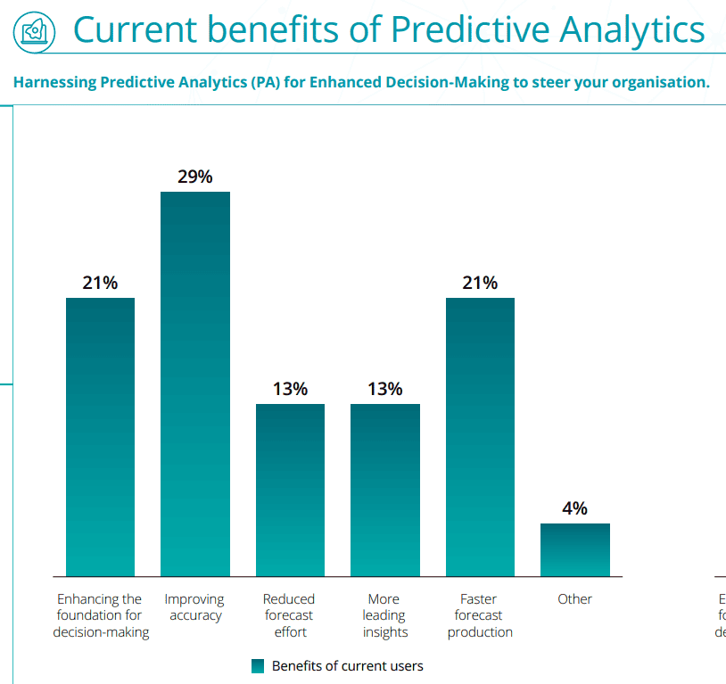 Benefits of Predictive Analytics