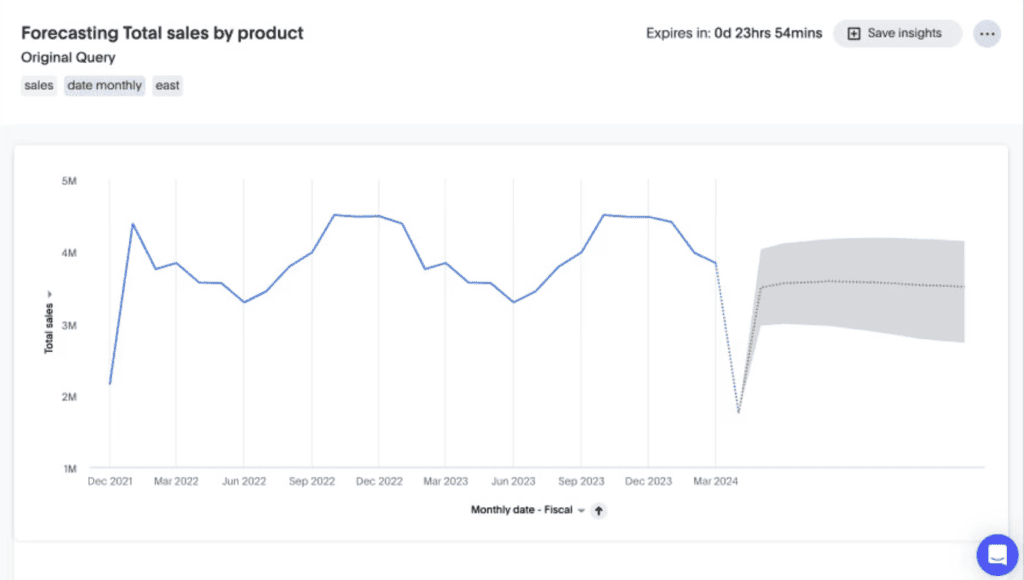 Sales Forecasting