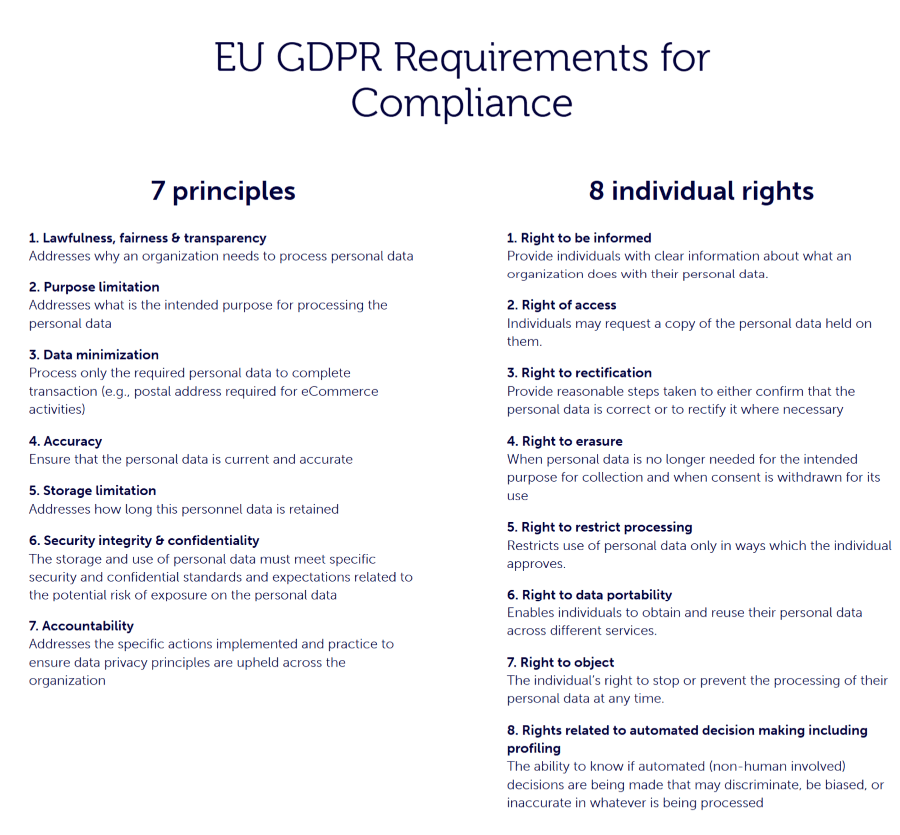 GDPR Compliance