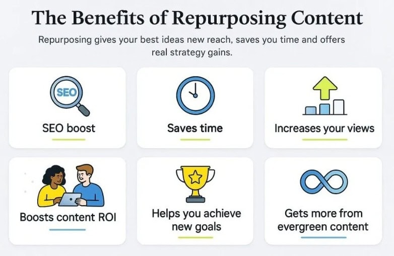 Benefits of Repurposed Content