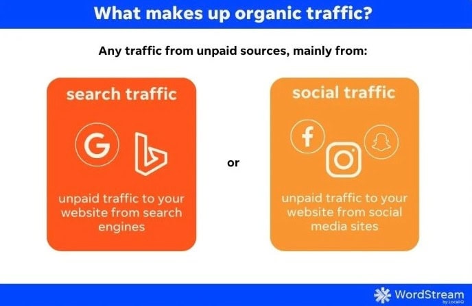 Organic Traffic