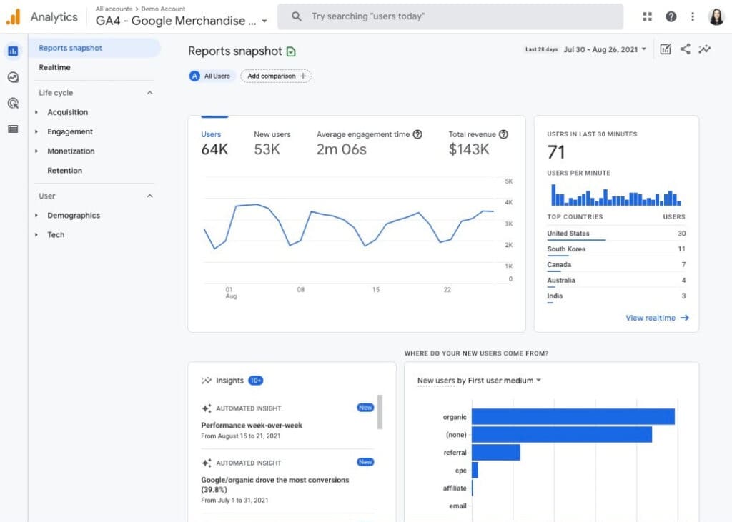 Google Analytics 4