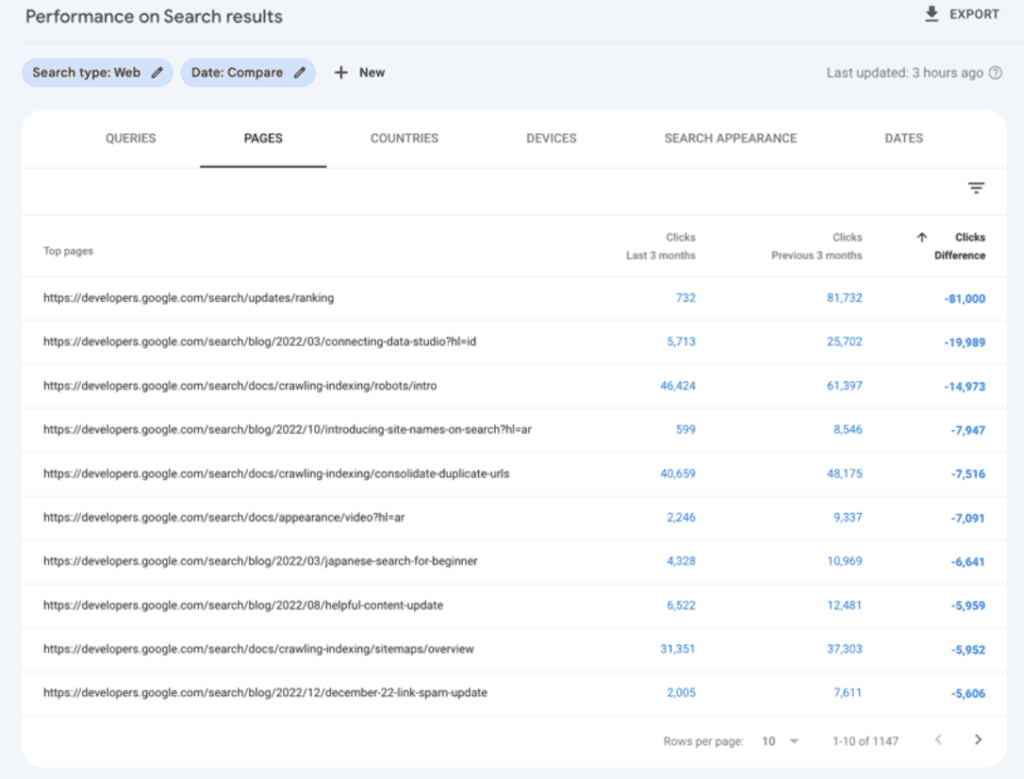 Google Search Console comparing page clicks across two periods.