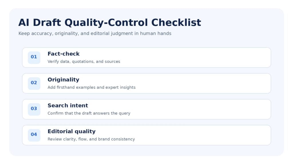AI content quality checklist covering accuracy, originality, search intent, and editing.